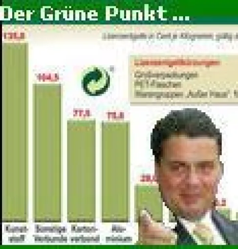 Schnelles Geld mit dem Verpackungsmüll Bild: Schnelles Geld mit dem Verpackungsmüll