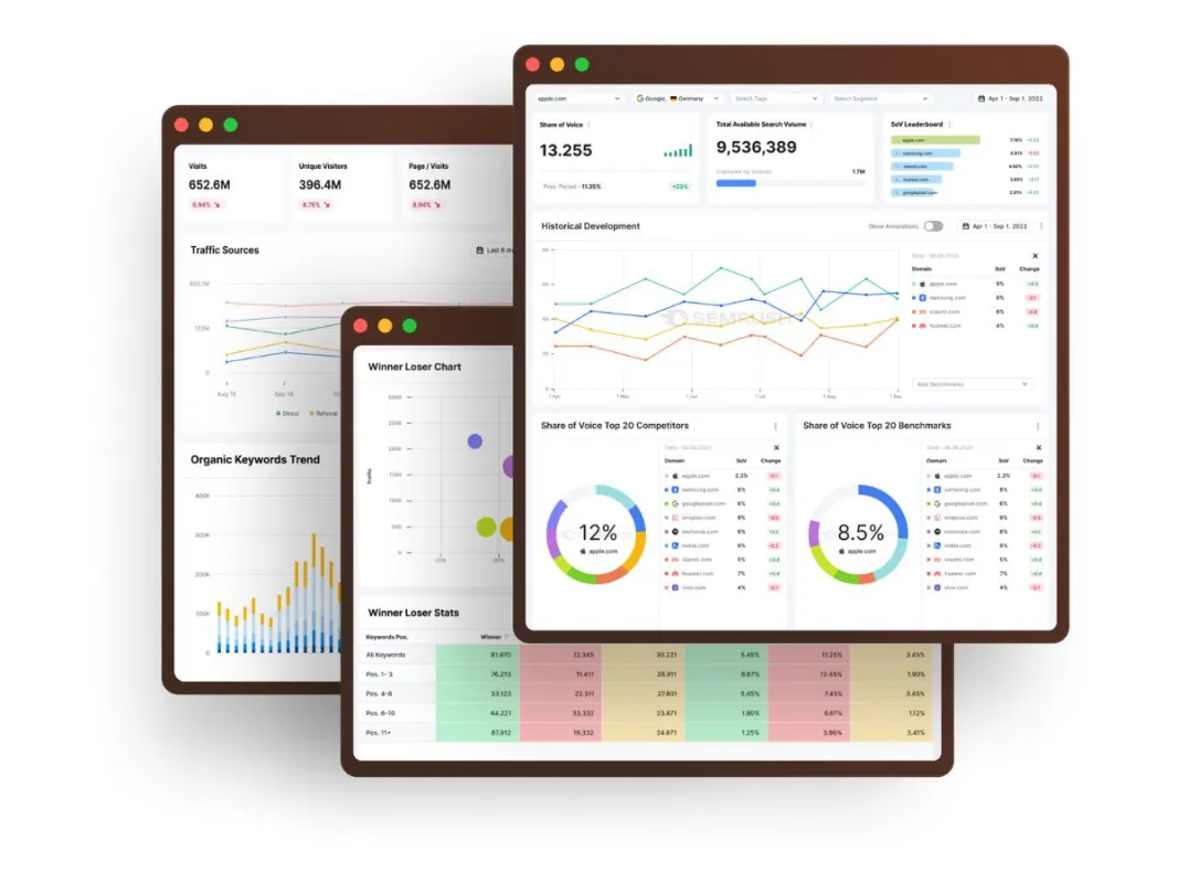 Semrush stellt neue Enterprise-Lösung vor (© Semrush)