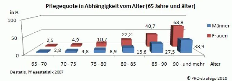Bild: Wenn eine Creme zur Pflege nicht mehr ausreicht