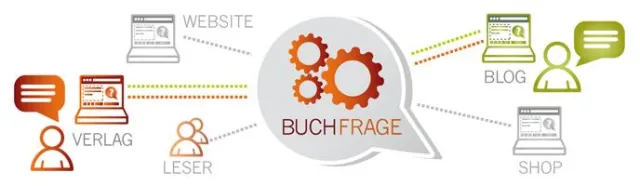 Bild: Social Media für Autoren: das Buchfrage-Widget ermöglicht den direkten Dialog mit dem Leser