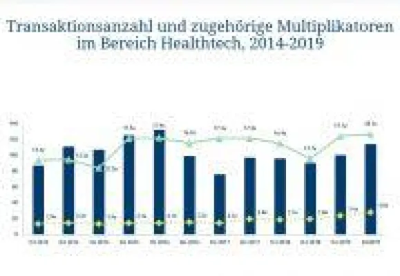 Bild: Die Datenrevolution im Gesundheitswesen rückt KI-Unternehmen in den Fokus für M&A