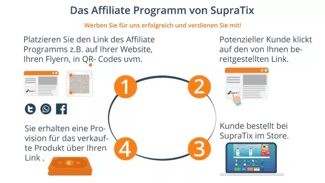Bild: SupraTix startet Affiliate Programm