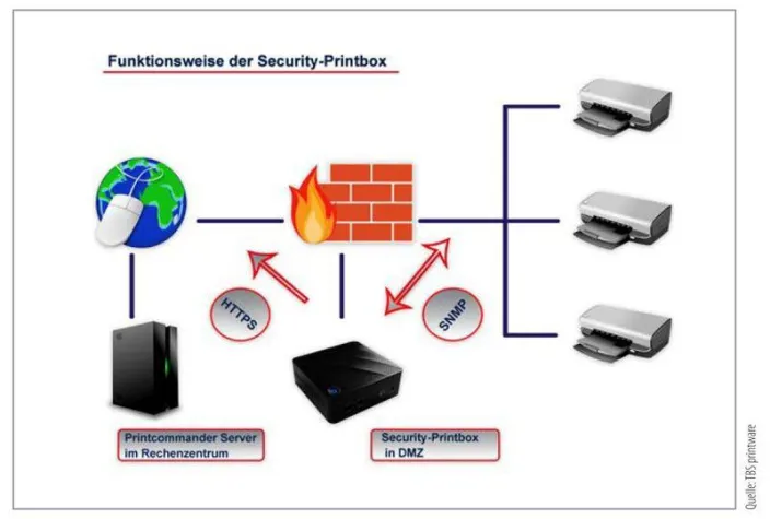 Bild: Interessante Produktinnovation für Computer- und Bürofachhändler sowie IT-Systemhäuser