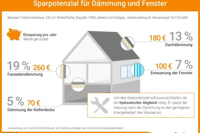 Bild: Hauseigentümer gesucht: natürlich dämmen und Prämie erhalten
