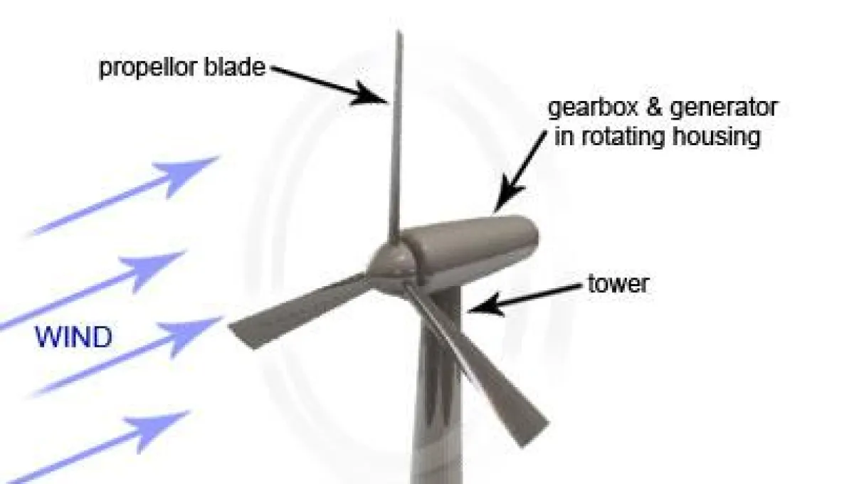 wind power in denmark