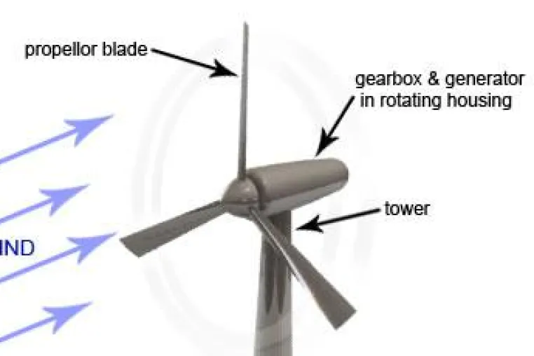 Bild: Wind Power Plants in Denmark 2016 Trend, Size, Analysis, growth, Outlook 2025