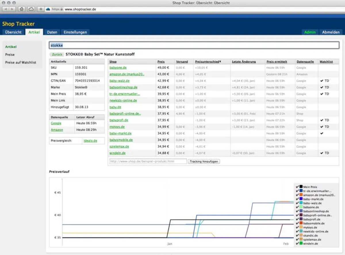 Preisüberwachung für Online Shops mit dem Shop Tracker
