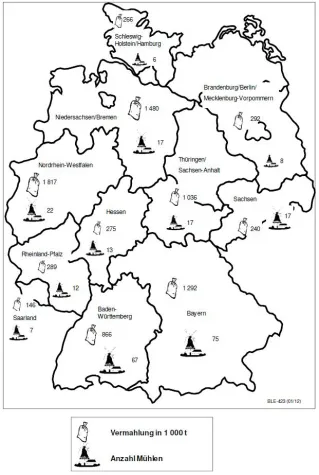 Bild: Mühlennebenprodukte: biotechnologische Veredelung eines wertvollen Rohstoffs