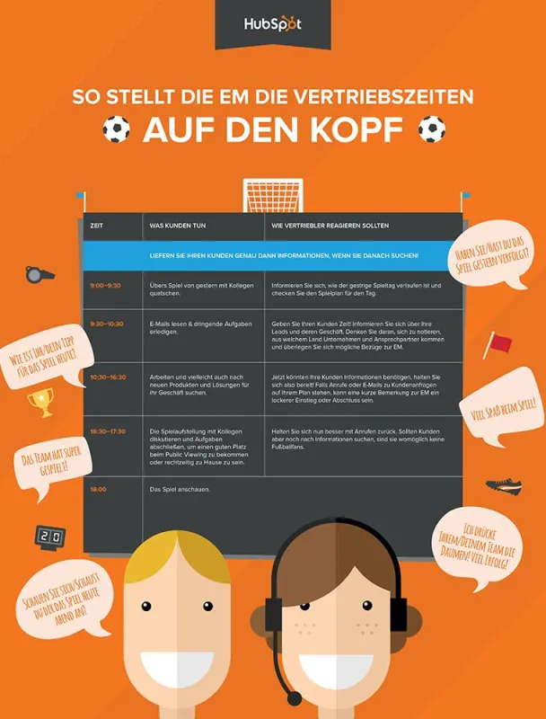 So stellt die EM die Vertriebszeiten auf den Kopf
