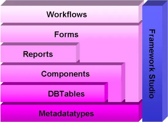 Bild: Framework Studio: Ein neues Entwicklungswerkzeug für Business-Software
