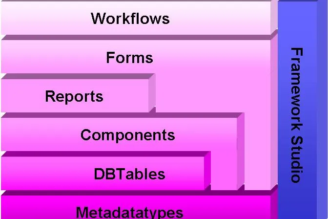 Bild: Framework Studio: Ein neues Entwicklungswerkzeug für Business-Software