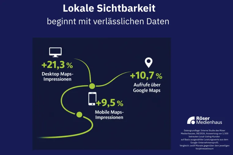Studie 2026 Röser Medienhaus belegt: Einheitliche Daten im Netz werden für lokale Unternehmen noch wichtiger Bild: Studie 2026 Röser Medienhaus belegt: Einheitliche Daten im Netz werden für lokale Unternehmen noch wichtiger