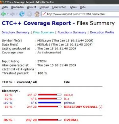 Verifysoft bitcov-add-on für Testwell CTC++ für Code Coverage in embedded Targets und Microcontrollern Bild: Verifysoft bitcov-add-on für Testwell CTC++ für Code Coverage in embedded Targets und Microcontrollern