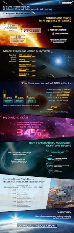 Infographic DNS Threat Report Europe 2018