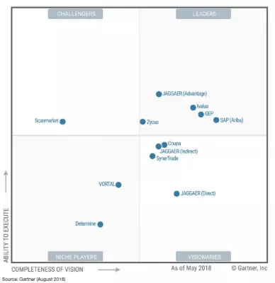 JAGGAER führt aktuellen „Magic Quadrant for Strategic Sourcing Application Suites“ mit großem Abstand an Bild: JAGGAER führt aktuellen „Magic Quadrant for Strategic Sourcing Application Suites“ mit großem Abstand an