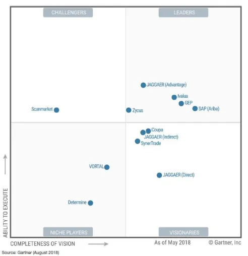 Bild: JAGGAER führt aktuellen „Magic Quadrant for Strategic Sourcing Application Suites“ mit großem Abstand an