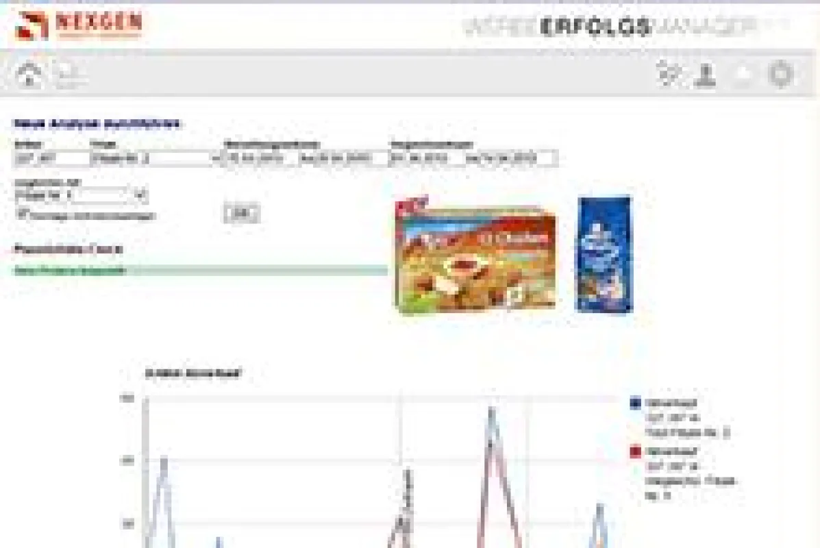 NEXGEN smart instore Werbeerfolgsmanager Beispiel - Screenshot