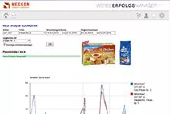 NEXGEN smart instore macht Werbeerfolg sichtbar Bild: NEXGEN smart instore macht Werbeerfolg sichtbar