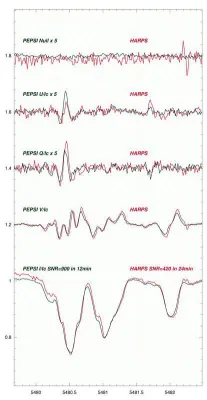 Das LBT polarisiert: Erstes Licht für die PEPSI-Polarimeter Bild: Das LBT polarisiert: Erstes Licht für die PEPSI-Polarimeter