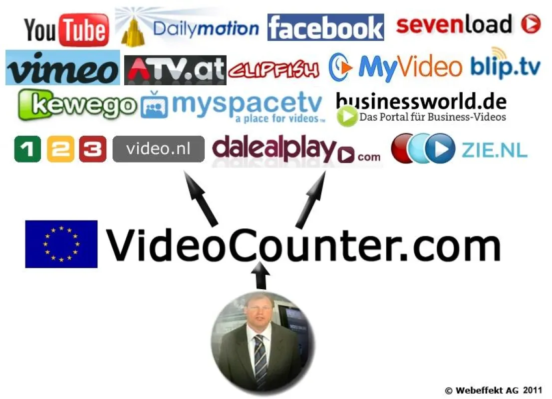 1 Video-Upload 17 Videoportale nun auch zur spanischen VideoCommunity Dalealplay.com