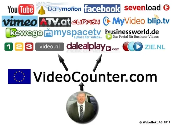 Bild: 1 Video-Upload 17 Videoportale nun auch zur spanischen VideoCommunity Dalealplay.com