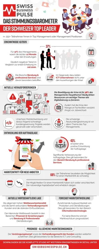 Swiss Business Pulse_Infographik der Studie