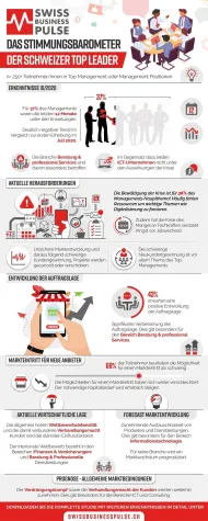 Längsschnittstudie Swiss Business Pulse: Das Stimmungsbarometer der Schweizer Top Leader Bild: Längsschnittstudie Swiss Business Pulse: Das Stimmungsbarometer der Schweizer Top Leader