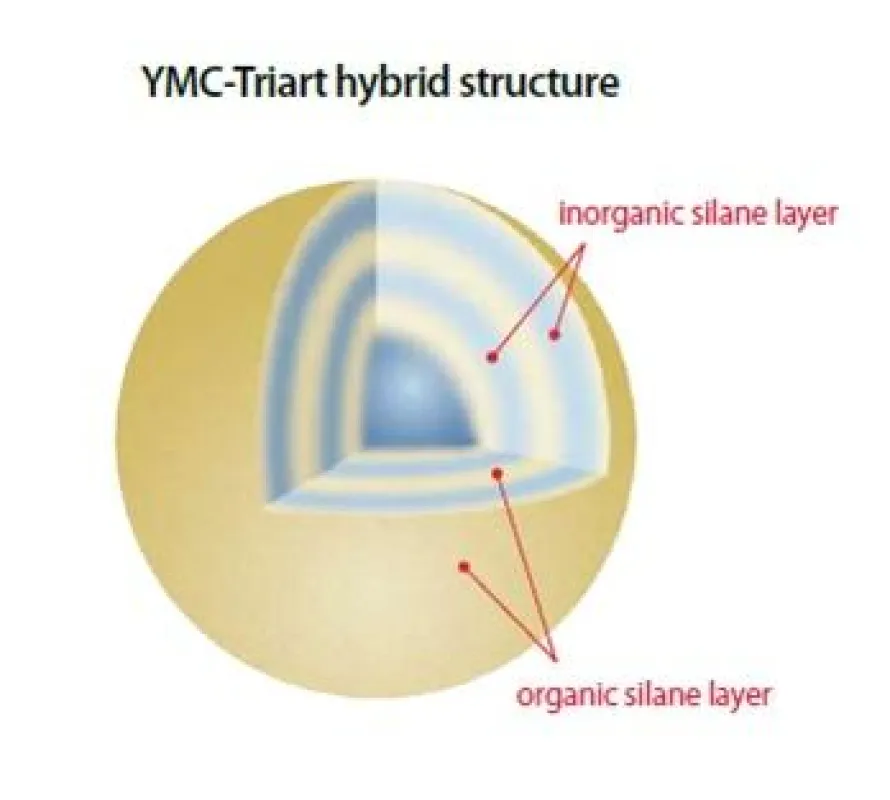 YMC-Triart Hybrid Struktur