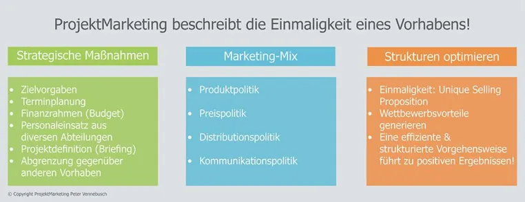 ProjektMarketing Peter Vennebusch gestaltet Marketingstrategien und Marketingkonzepte mit Mehrwert Bild: ProjektMarketing Peter Vennebusch gestaltet Marketingstrategien und Marketingkonzepte mit Mehrwert
