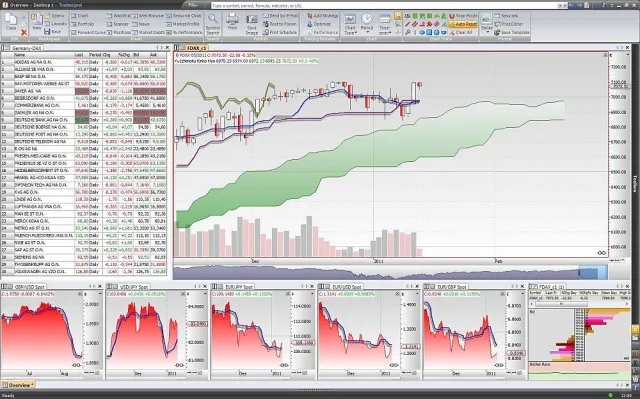 Tradesignal präsentiert den Release der Tradesignal Enterprise Edition Version 6 Bild: Tradesignal präsentiert den Release der Tradesignal Enterprise Edition Version 6