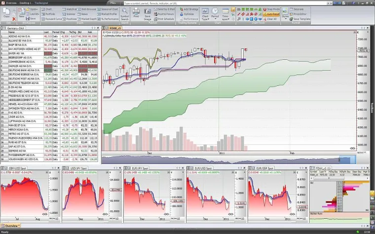 Tradesignal präsentiert den Release der Tradesignal Enterprise Edition Version 6 Bild: Tradesignal präsentiert den Release der Tradesignal Enterprise Edition Version 6