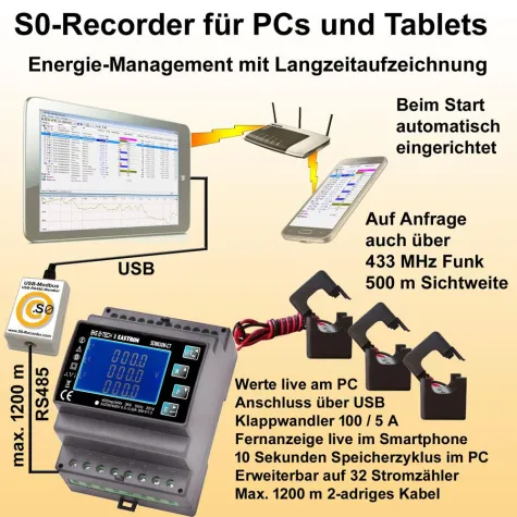 Bild: Der S0-Recorder Drehstrom-Monitor Modbus-USB schafft Transparenz bei den Energiekosten