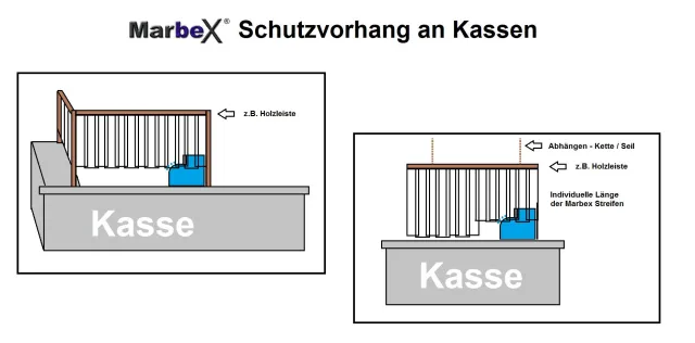 Bild: Personal an Kassen & Theken Marbex® Schutzscheibe schützt Personal Mitarbeiter