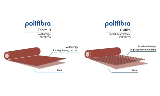 Bild: PREPREGS – Platzsparende Isolation senkt Produktionskosten