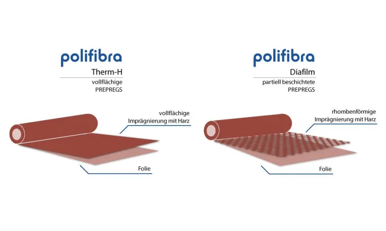 Bild: PREPREGS – Platzsparende Isolation senkt Produktionskosten