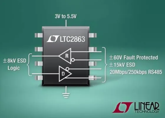 Bild: Linear Technology | LTC2862-2865: Voll-/Halbduplex-RS485-Transceiver für 3V bis 5,5V Betriebsspannung