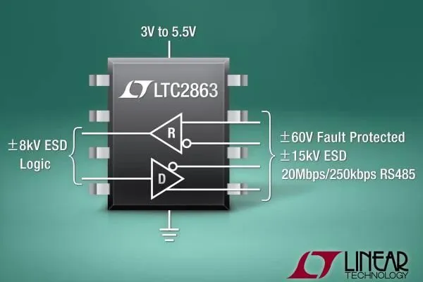 Linear Technology | LTC2862-2865: Voll-/Halbduplex-RS485-Transceiver für 3V bis 5,5V Betriebsspannung Bild: Linear Technology | LTC2862-2865: Voll-/Halbduplex-RS485-Transceiver für 3V bis 5,5V Betriebsspannung
