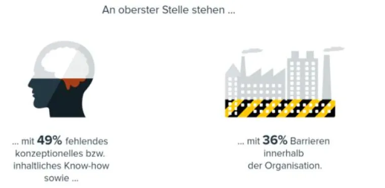 Bild: BARC-Studie zeigt: Für Treiberbasierte Planung fehlt es Anwendern oft an Know-how und geeigneter Software