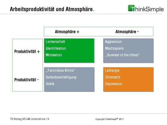 Bild: „Vortrag über Atmosphärische Intelligenz® beim VDI AK Unternehmern“