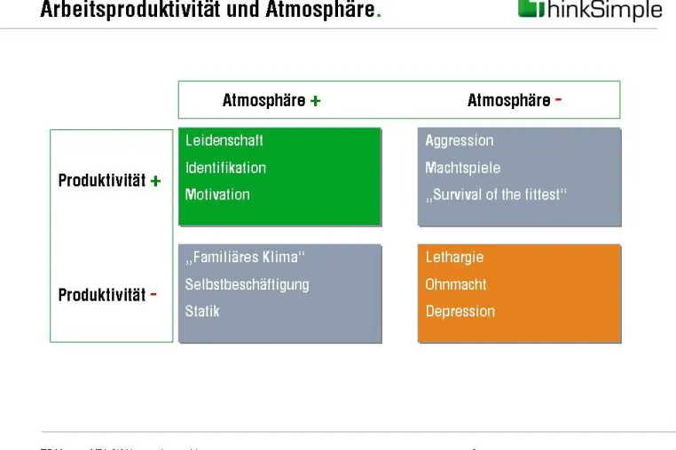 Bild: „Vortrag über Atmosphärische Intelligenz® beim VDI AK Unternehmern“
