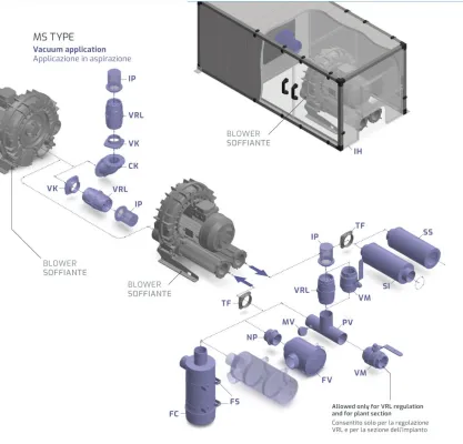 Bild: Seitenkanalverdichter - flexibles Zubehör für den Betrieb