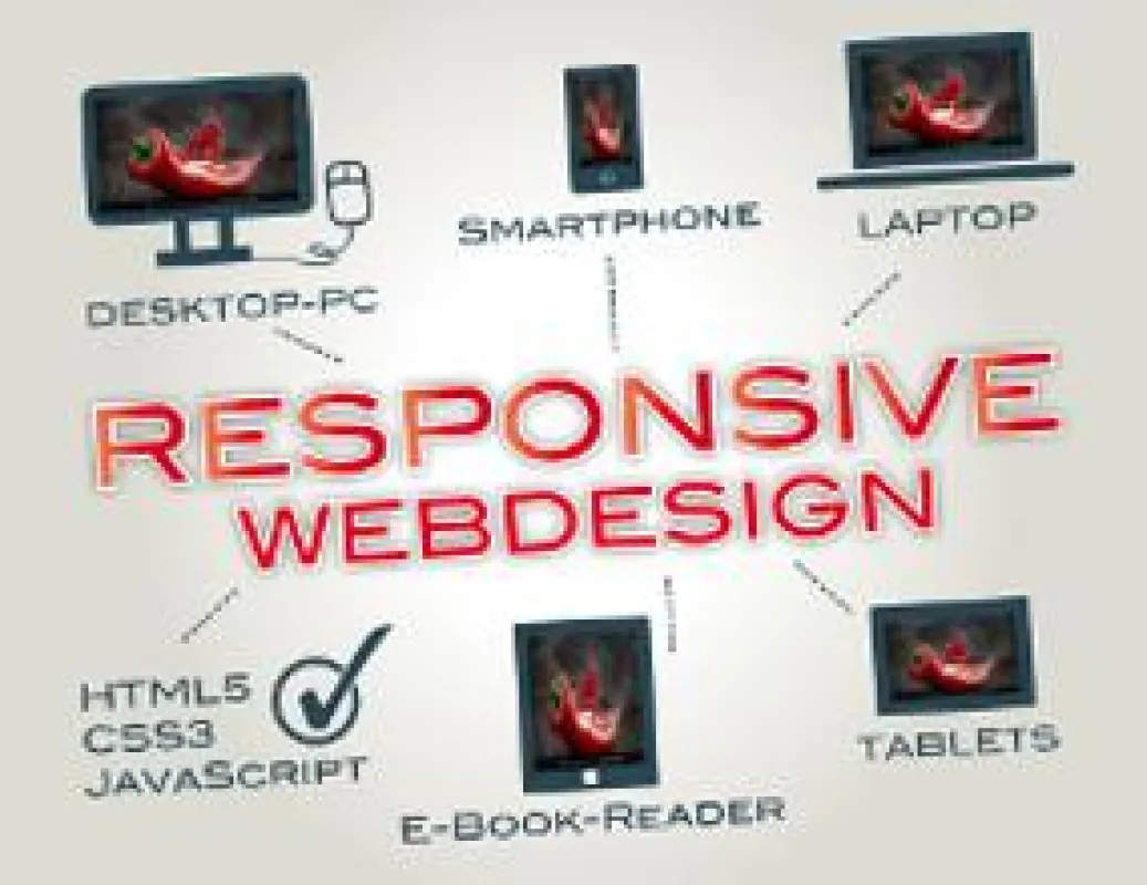 Responsives Webdesign - www.die-onlinearchitekten.de