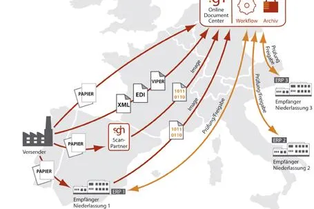 Bild: CeBIT 2008 - sgh Service AG zeigt länderübergreifende Rechnungsverarbeitung
