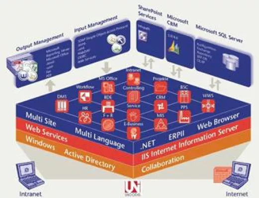 APplus 5.0 begeistert Kunden Bild: APplus 5.0 begeistert Kunden
