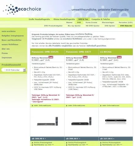 Bild: ecochoice.de Ratgeber: DVD-Festplattenrekorder – zwischen Multitalent und stromhungriger Blackbox