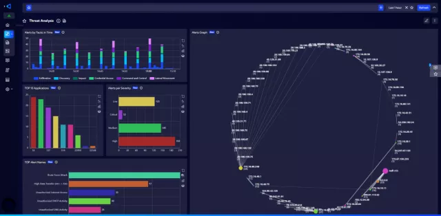 Bild: Billon Group und Sycope kooperieren bei Cybersicherheit für Blockchain-Anwendungen