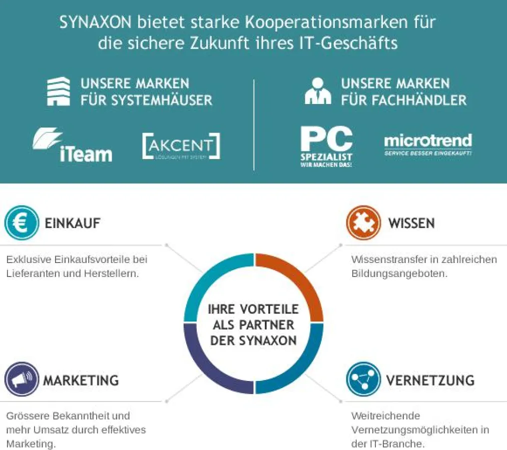 Marken der Synaxon AG (Quelle: Synaxon AG, 03.07.2014)