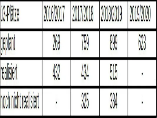 EBB: Kita-Krise hat Essen weiterhin fest im Griff Bild: EBB: Kita-Krise hat Essen weiterhin fest im Griff