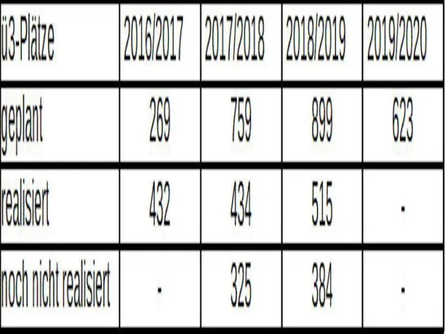 Bild: EBB: Kita-Krise hat Essen weiterhin fest im Griff