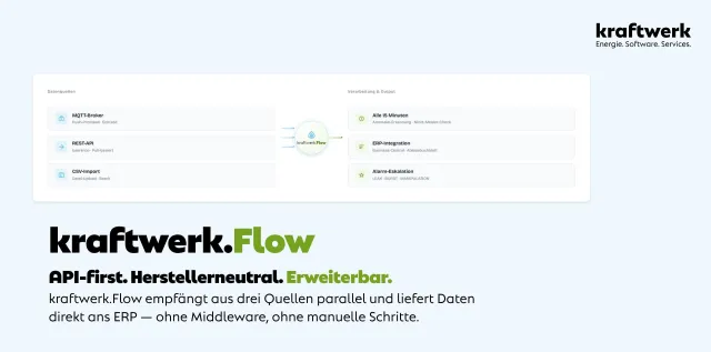 Bild: kraftwerk.Flow: Echtzeit-Leckage-Frühwarnung für kommunale Wassernetze